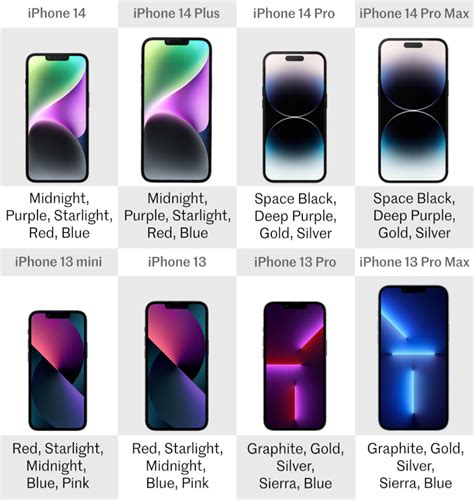 iphone 14 sim size|iPhone 14, Plus, Pro and Pro Max Comparison: Price, Size  .